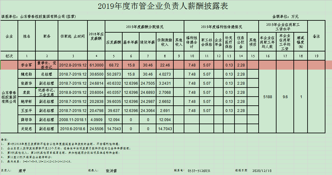 米兰游戏负责人薪酬披露.jpg